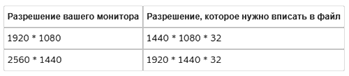 Curse: The Eye of Isis - Разрешение монитора, которое нужно вписать в файл